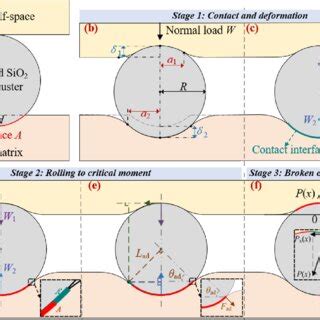 Image result for Contact Problems with Friction