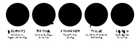 Cyara Activity Script Create 的图像结果