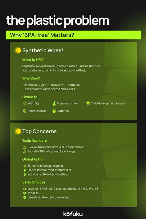 What Does BPA-Free Really Mean and Should You Be Concerned?