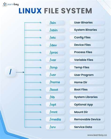 Image result for Linux File System Overview
