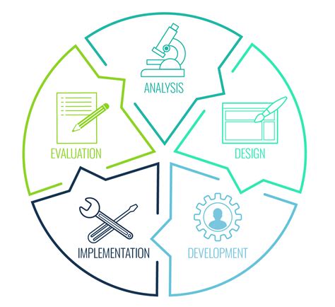 Training Development Process 的图像结果