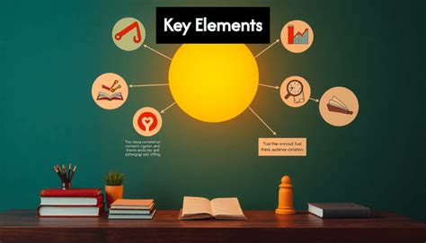 Image result for Persuasive Introduction