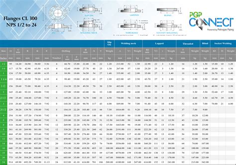 PGP Connect :FLANGE WELDNECK 1.1/2" SCH 40/STD ASTM A350 LF2 CLS 300 RF