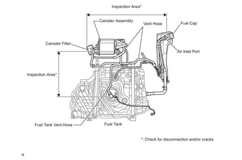 P043e Code 的图像结果