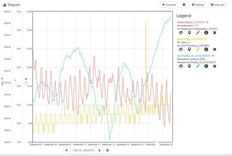 JavaScript Code for a Sensor 的图像结果