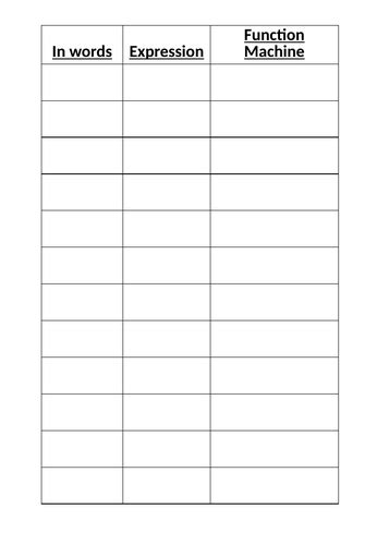 Image result for Function Machine Algebraic Expressions