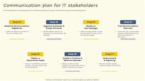Image result for Communication Plan Example