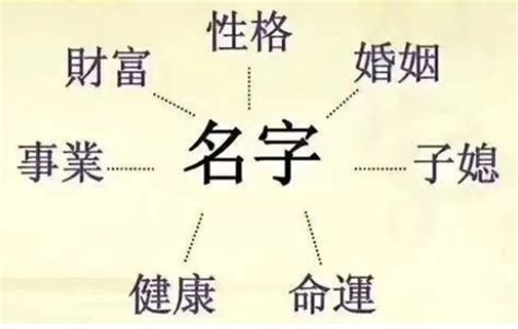 姓名文化：中国人取名有什么讲究？