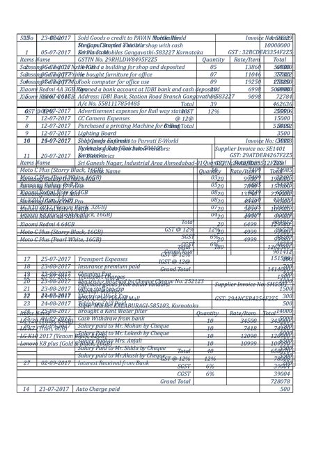 Tally Notes - Sl No Date Particulars Amount Mr Gopal Started a mobile ...