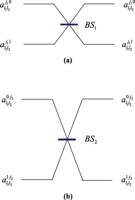 Image result for Pytorch Quantum