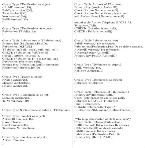 Image result for Oracle Schema