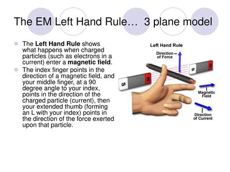 Image result for Right Hand Rule Explained