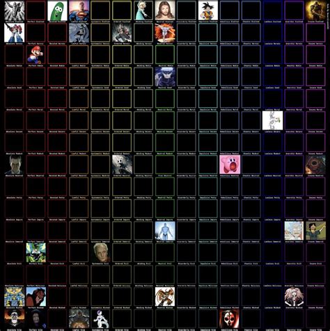 Image result for Alignment Chart GPU