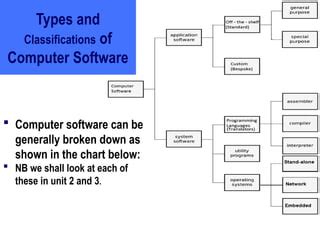 Classifications of Computer Software 的图像结果