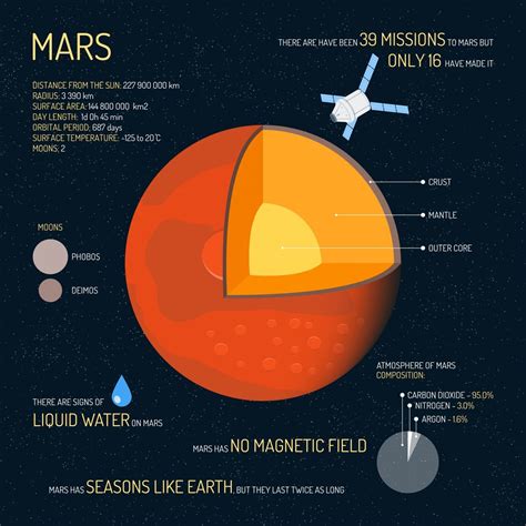 10 Facts Mars