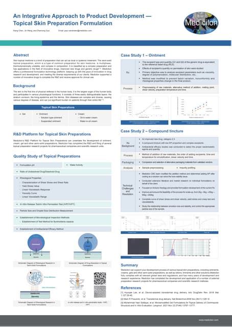 Image result for Topical Formulation Development Decison Tree