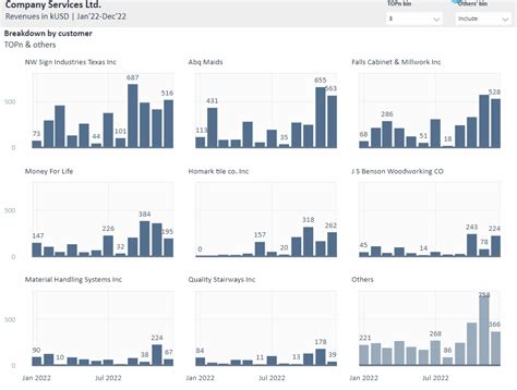 Data Visualizer 的图像结果