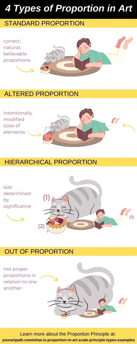 Image result for Types of Proportion