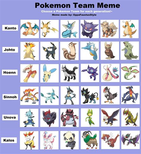 Pokemon Teams