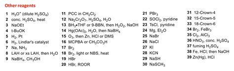 Reagent Types and Examples 的图像结果