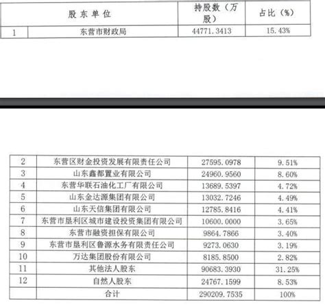 东营银行行长助理崔永明从基层干起 今年获提拔该职位_利润率_财经网_资产