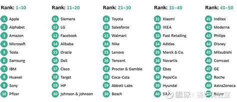 全球最具影响力TOP5品牌价值评估权威机构及榜单排名解读