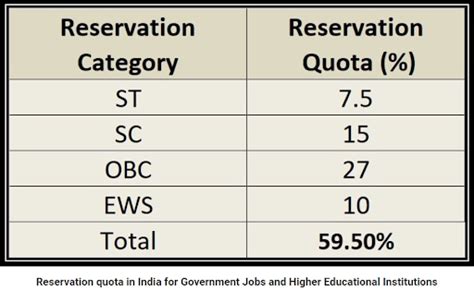 About Addition of Caste to OBC list: UPSC Current Affairs