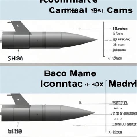 Image result for ICBM Tutorial