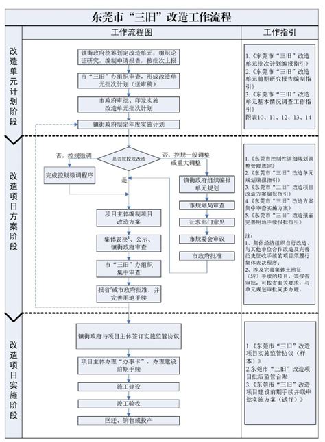 进料检流程(IQC)-上海微立实业有限公司