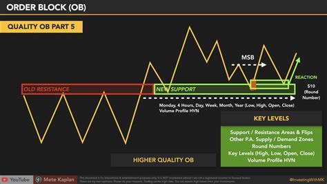 Image result for Steady Base Order Block
