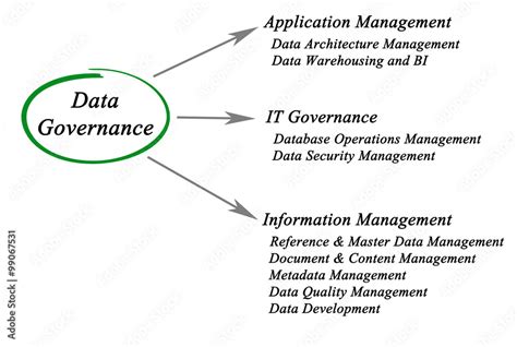 Data Governance Workflow 的图像结果