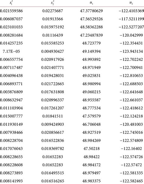 Image result for Two-Dimensional Normal Distribution MATLAB