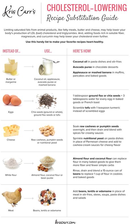 How to lower your cholesterol without drugs – Artofit