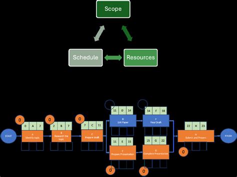 Course Listing | CEPT - Summer Winter School