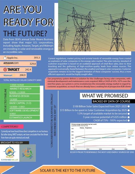 Create a Visually stunning Investment teasers | Freelancer