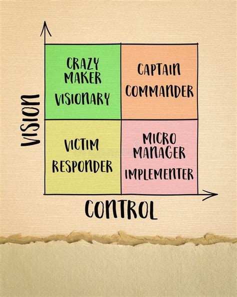Image result for Matrix Table in Vision Example