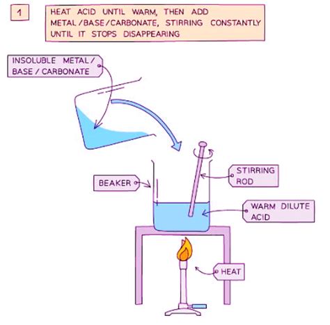Preparation of Soluble Salts - Chemistry for Grade 11 (IGCSE) PDF Download