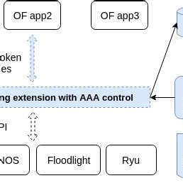 Image result for DAC Controls Linux