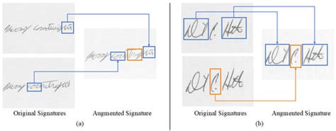 Handwritten Signature Generation Using Denoising Diffusion ...