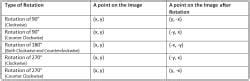 Rotation of Objects - Know Your Aptitude Class 6 To 8 - Class 8 PDF ...