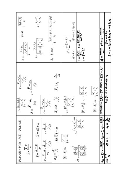 Formuila sheet - formulas for tests - MBS 700 - P(AUB)=P(A)+P(B)-P(AOB) p(1-p) x-Xx n Z s/5 p=X ...