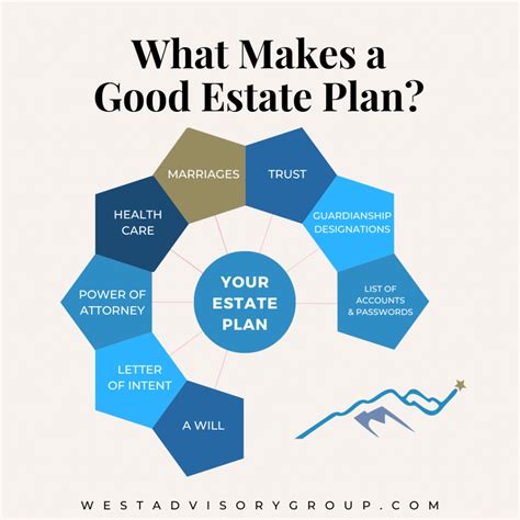 Estate Planning Checklist: Critical Elements of an Estate Strategy - West Advisory Group