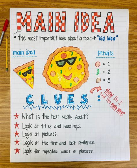 Anchor Chart Central Idea at Ronald Piper blog