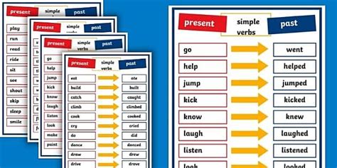 Verb Tense chart