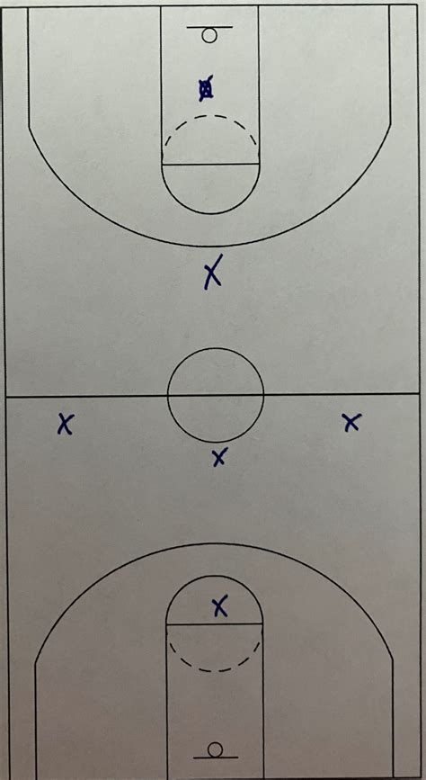 2-3 Matchup Zone Defense Guide – Roundball Coach