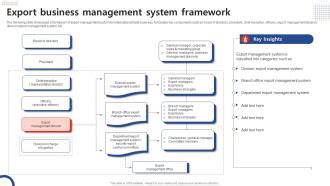 Image result for Structure of Export System
