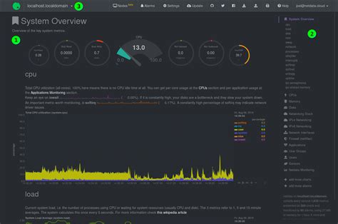 Netdata Dashboard 的图像结果