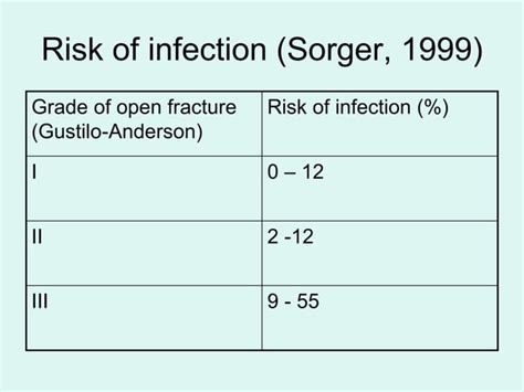 Image result for Open Fracture Surgery