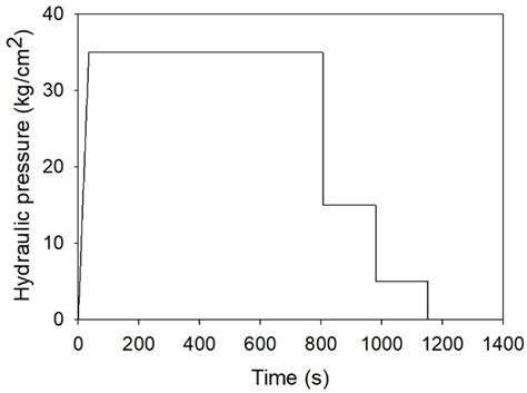 A Study of the Properties of UV-Aged and Low Formaldehyde Emissions ...