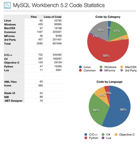 Image result for MySQL Query for Statistics